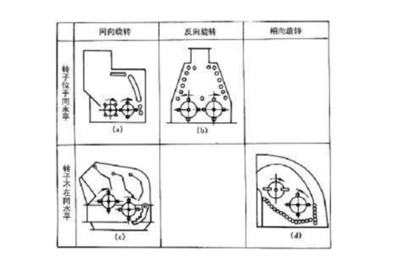 反擊式破碎機(jī)種類、型號(hào)及產(chǎn)能分析