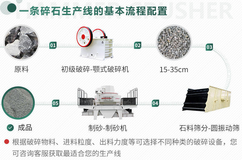 不同原料、成品規(guī)格用不同的生產(chǎn)設(shè)備