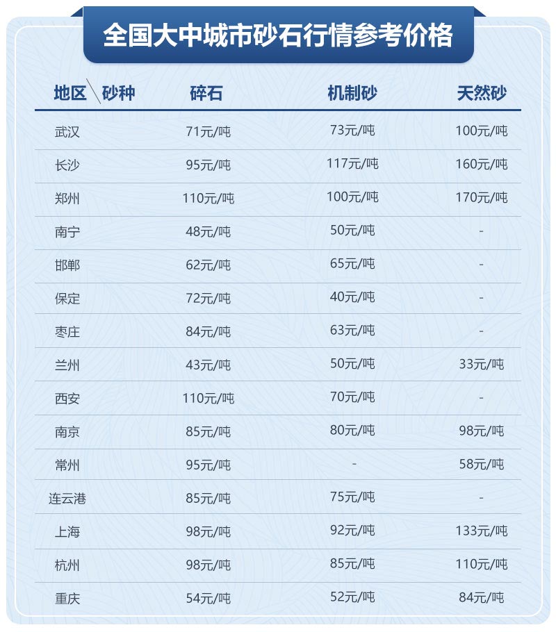 移動制砂機型號及價格，每小時出100噸沙的設(shè)備