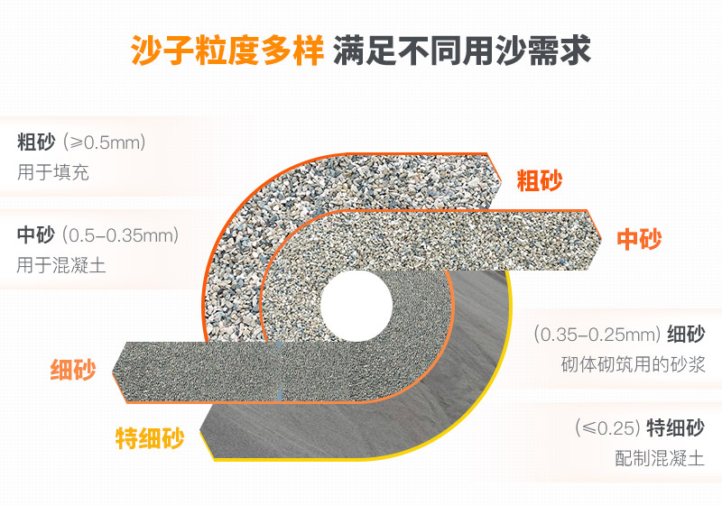 山沙的用途有哪些？洗沙機(jī)設(shè)備洗出高品質(zhì)山沙