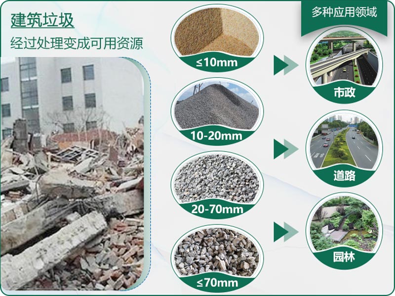 建筑垃圾粉碎后有什么用？用什么機(jī)器設(shè)備效果好？