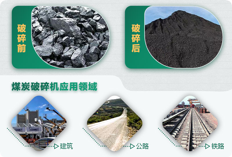 煤炭破碎前后對比，應(yīng)用廣泛