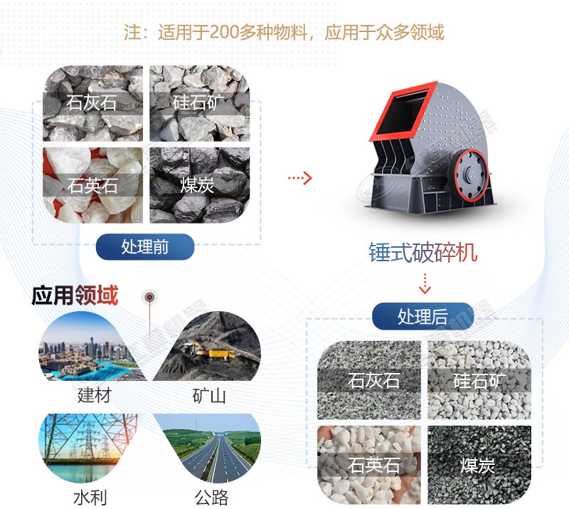 PCZ1615重錘式破碎機(jī)產(chǎn)量是多少？多少錢一臺(tái)？