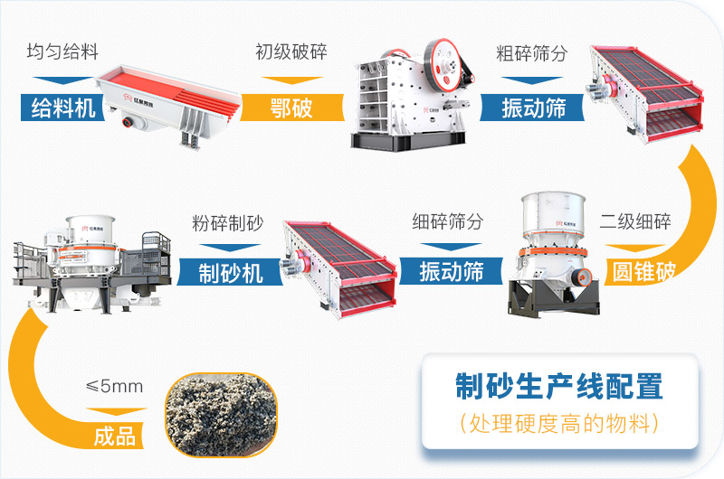 干機(jī)制砂和水洗機(jī)制砂哪個好，水洗制沙機(jī)一套多少錢？