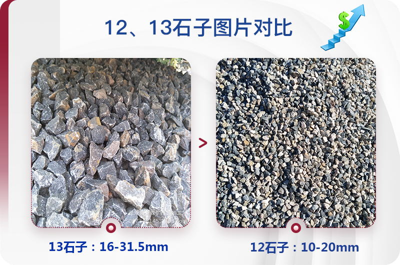 1213石料規(guī)格_生產(chǎn)12、13石子設備用什么，價格是多少