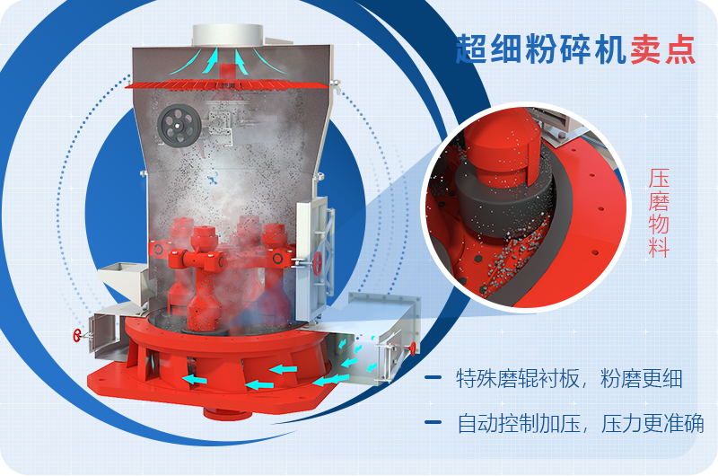 小型超細(xì)磨粉機(jī)能磨到多少目，型號(hào)及價(jià)格，附現(xiàn)場視頻