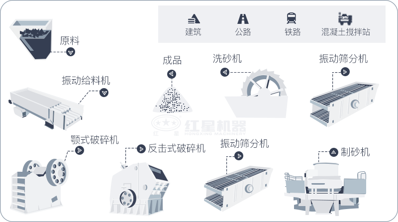 干機(jī)制砂和水洗機(jī)制砂哪個好，水洗制沙機(jī)一套多少錢？
