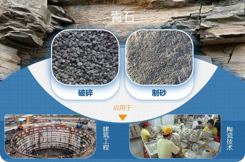 請問，青石能制沙子嗎，制砂設(shè)備有哪些？一方青石出多少砂